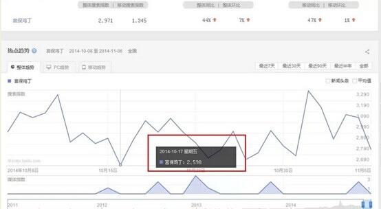 互聯(lián)網(wǎng)推廣 網(wǎng)絡(luò)營銷 網(wǎng)站流量 網(wǎng)站運(yùn)營