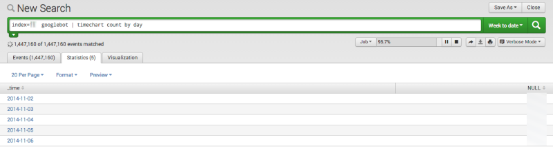 4、谷歌爬蟲每日抓取頁面