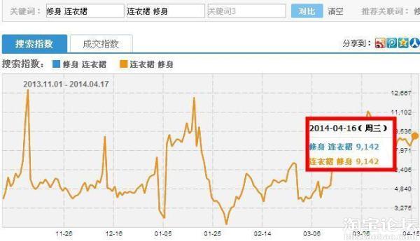 自然流量 標(biāo)題優(yōu)化 電商網(wǎng)站優(yōu)化 淘寶搜索 如何開淘寶網(wǎng)店