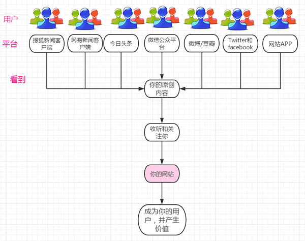 站長之家, 自媒體時代, 網(wǎng)站運營, PC端網(wǎng)站