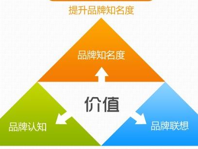 南京網(wǎng)站建設(shè)如何做有價(jià)值的企業(yè)網(wǎng)站