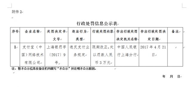 未落實支付相關(guān)規(guī)定 支付寶、財付通被央行各罰款3萬元