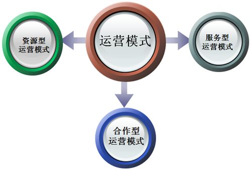 瘋狗告訴你是什么原因?qū)е履愕木W(wǎng)站至今運(yùn)營(yíng)不成功？