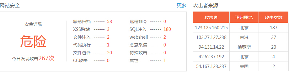 網(wǎng)站存在高危漏洞怎么辦？