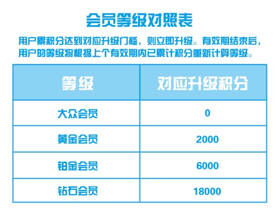 如何快速成為支付寶鉆石會員