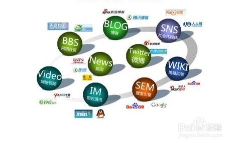 2017年網(wǎng)絡營銷和網(wǎng)絡推廣最新方法大全