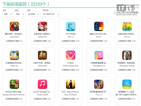 蘋果一周下架超4萬(wàn)款中國(guó)區(qū)iOS軟件