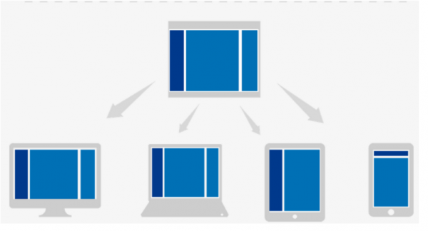 響應(yīng)式網(wǎng)頁(yè)設(shè)計(jì)指南