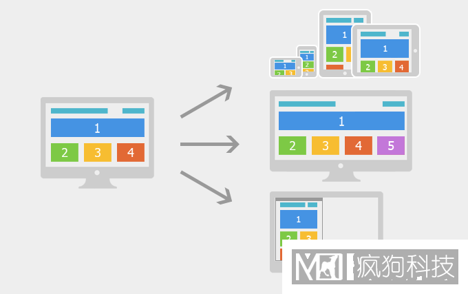 如何對網(wǎng)站關(guān)鍵詞進(jìn)行合理布局？