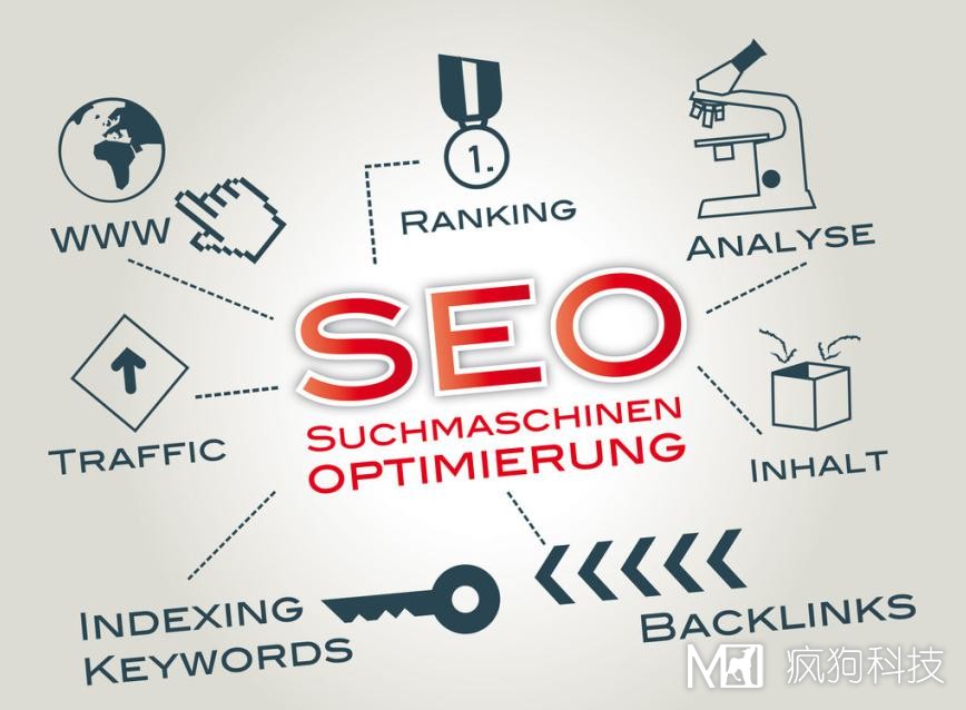 合肥網(wǎng)站推廣：SEO和SEM那個更好呢？