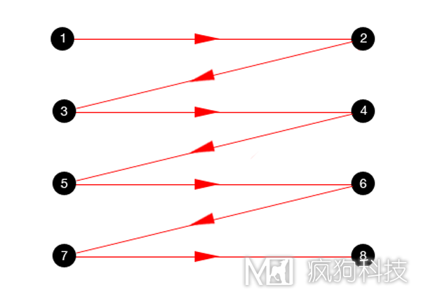 網(wǎng)站優(yōu)化之網(wǎng)頁頂部導航欄設計總結(jié)