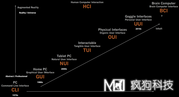 關(guān)于交互設(shè)計(jì)，你應(yīng)清楚的一些基本概念