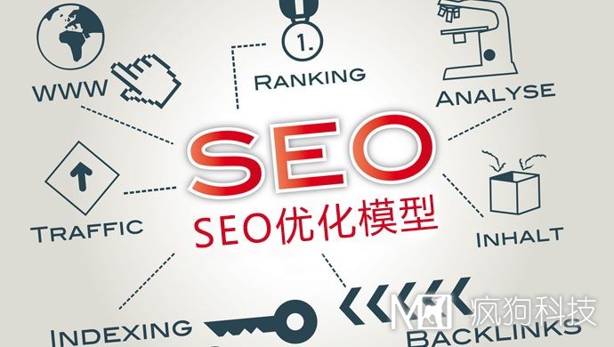 使用模板建站該怎么進行seo優(yōu)化?