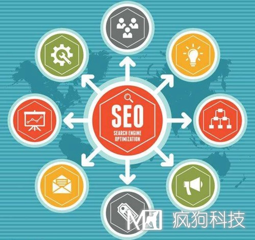 SEO優(yōu)化：網(wǎng)站修改調(diào)用title標(biāo)題會(huì)被K嗎？