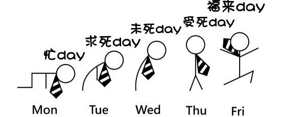 不利于網(wǎng)站排名優(yōu)化幾個影響因素