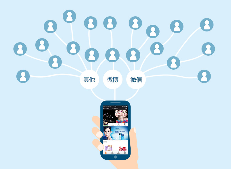 B2C三級分銷商城開發(fā)需求分析